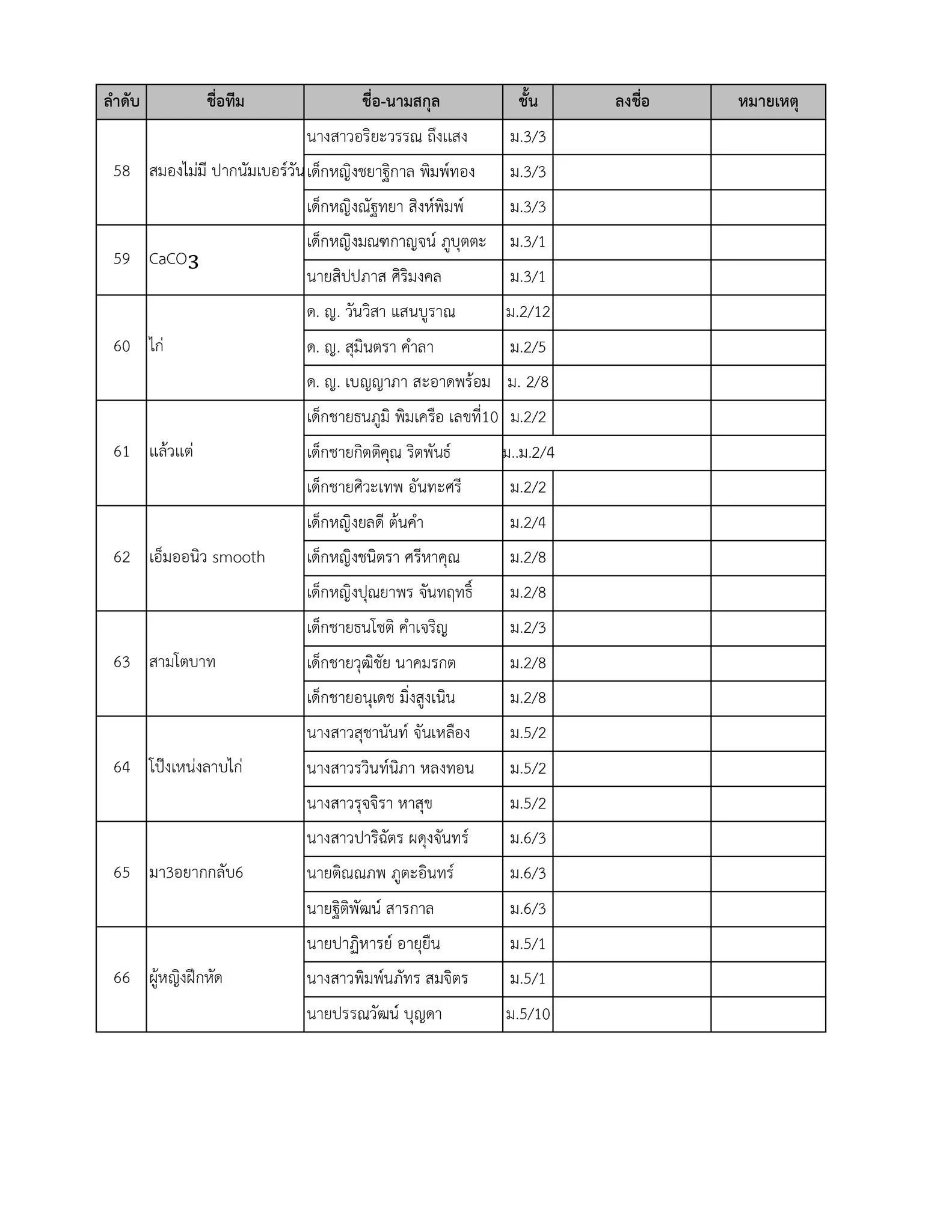 ประกาศรายชื่อ & กำหนดการลงทะเบียน "การแข่งขันเครื่องกันกระแทก (กิจกรรมโยนไข่)"