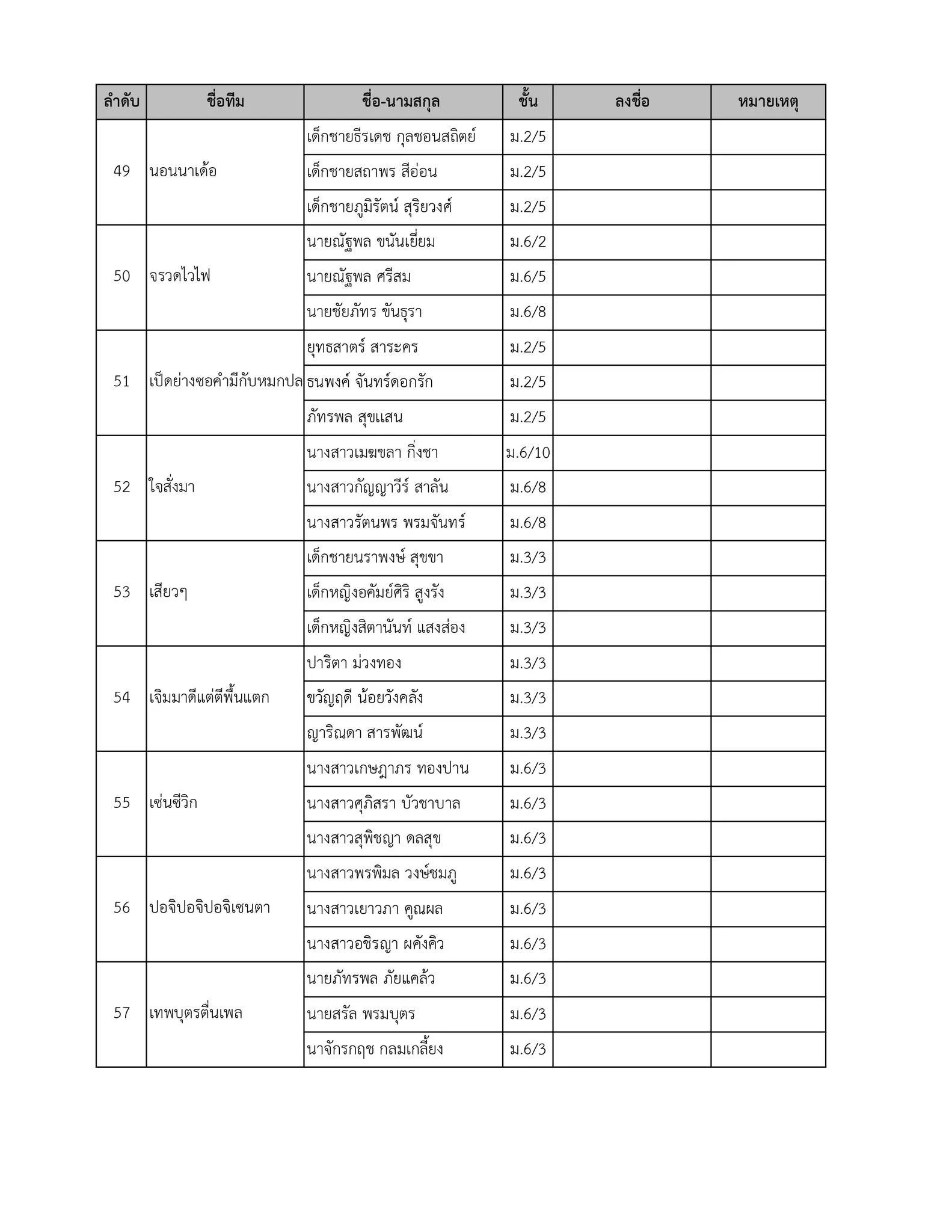ประกาศรายชื่อ & กำหนดการลงทะเบียน "การแข่งขันเครื่องกันกระแทก (กิจกรรมโยนไข่)"