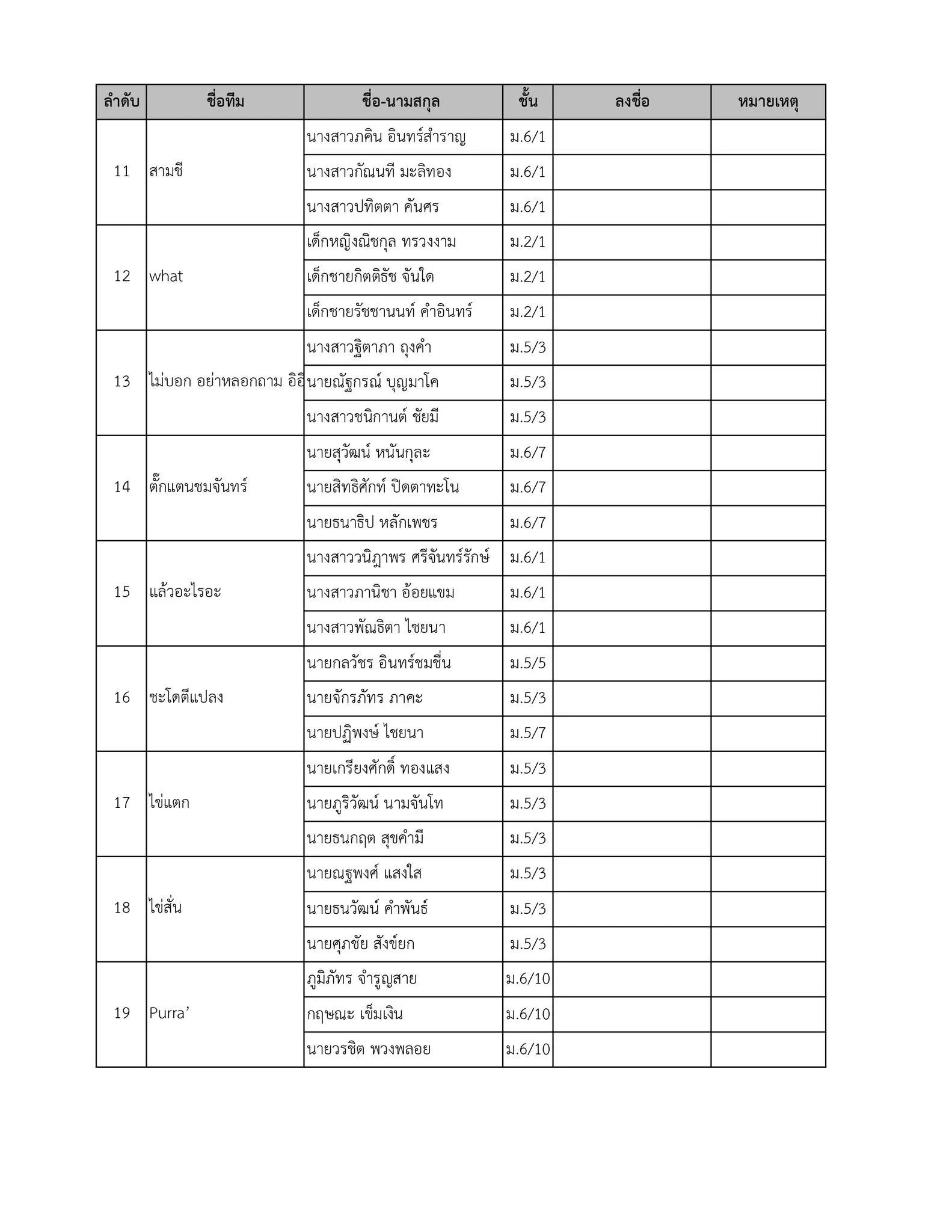 ประกาศรายชื่อ & กำหนดการลงทะเบียน "การแข่งขันเครื่องกันกระแทก (กิจกรรมโยนไข่)"
