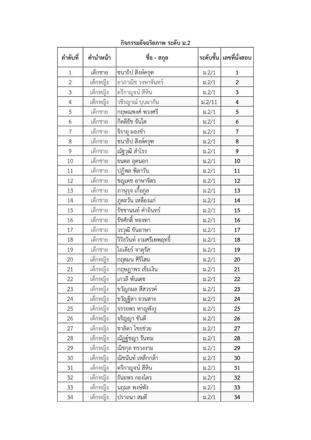 ประกาศรายชื่อนักเรียนที่เข้าแข่งขันกิจกรรมอัจฉริยภาพระดับชั้นมัธยมศึกษาปีที่ 1-6