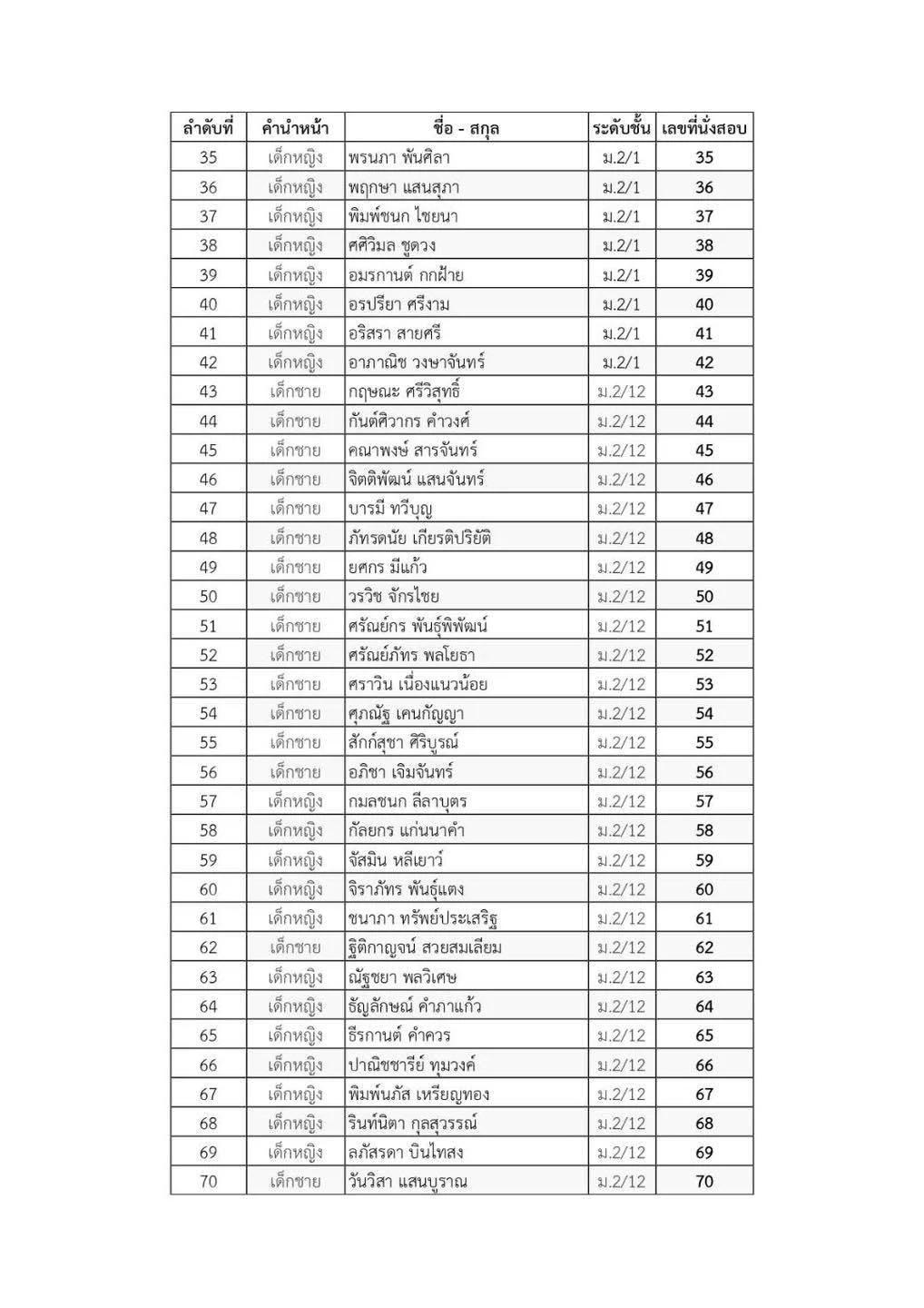 ประกาศรายชื่อนักเรียนที่เข้าแข่งขันกิจกรรมอัจฉริยภาพระดับชั้นมัธยมศึกษาปีที่ 1-6