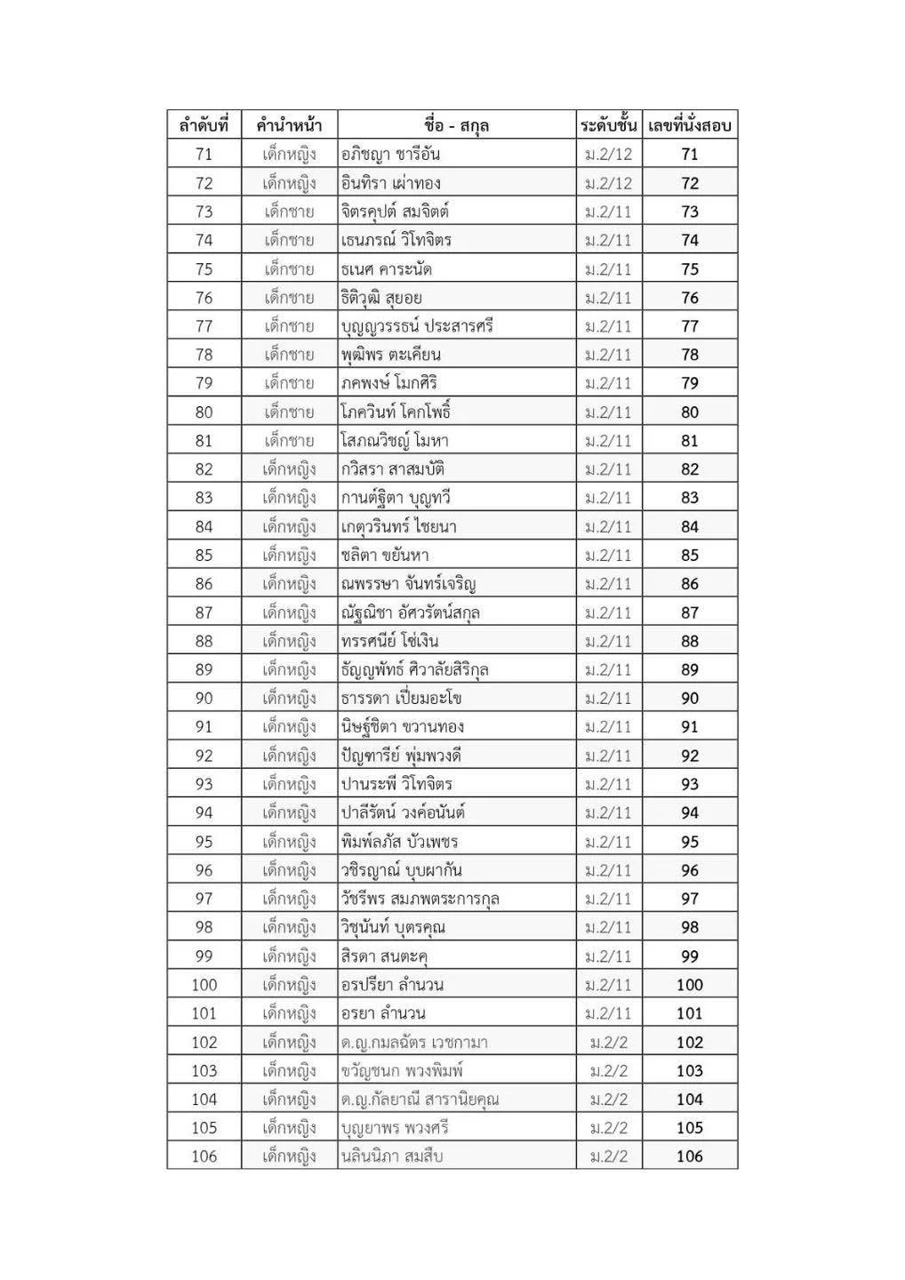 ประกาศรายชื่อนักเรียนที่เข้าแข่งขันกิจกรรมอัจฉริยภาพระดับชั้นมัธยมศึกษาปีที่ 1-6