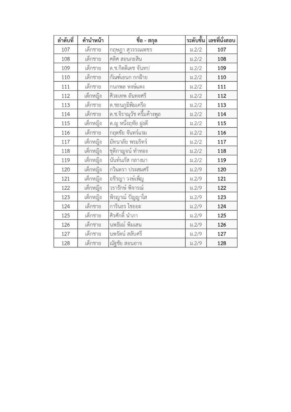 ประกาศรายชื่อนักเรียนที่เข้าแข่งขันกิจกรรมอัจฉริยภาพระดับชั้นมัธยมศึกษาปีที่ 1-6