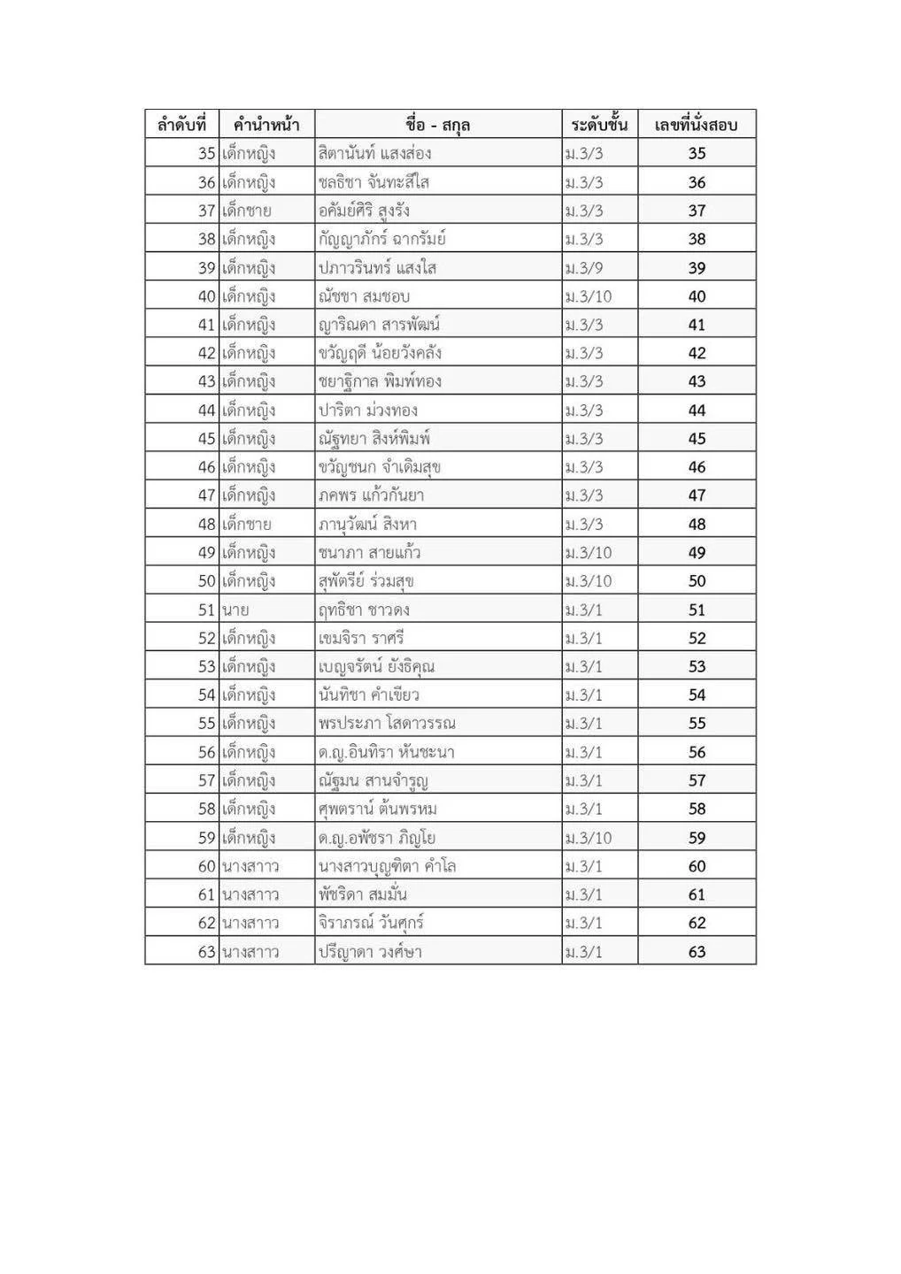 ประกาศรายชื่อนักเรียนที่เข้าแข่งขันกิจกรรมอัจฉริยภาพระดับชั้นมัธยมศึกษาปีที่ 1-6