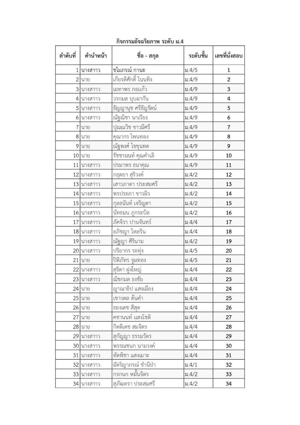 ประกาศรายชื่อนักเรียนที่เข้าแข่งขันกิจกรรมอัจฉริยภาพระดับชั้นมัธยมศึกษาปีที่ 1-6