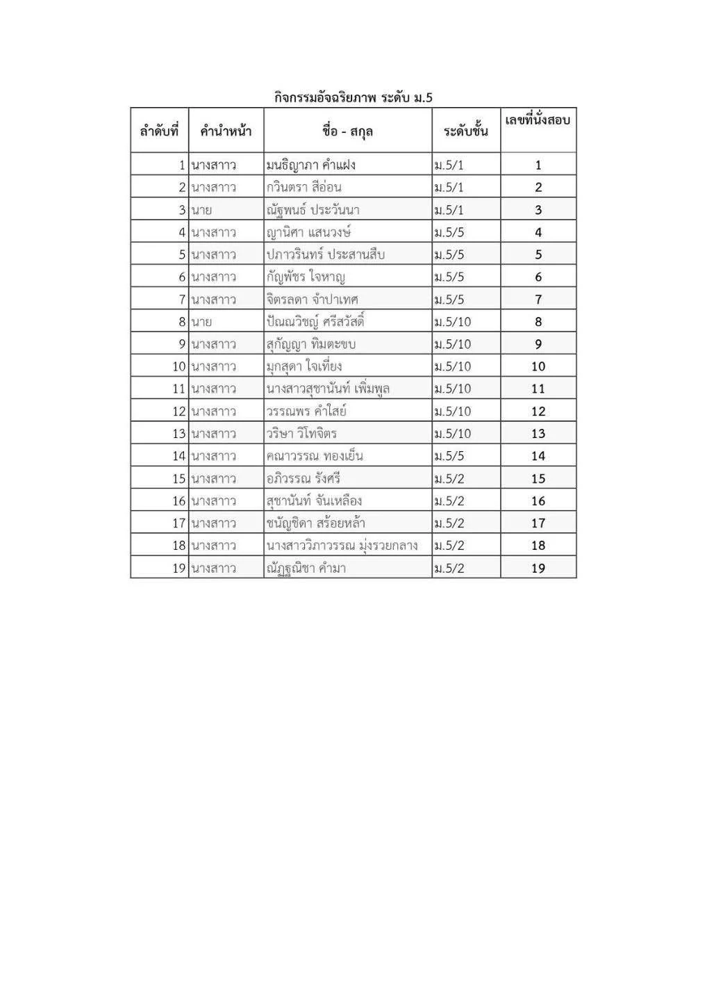 ประกาศรายชื่อนักเรียนที่เข้าแข่งขันกิจกรรมอัจฉริยภาพระดับชั้นมัธยมศึกษาปีที่ 1-6