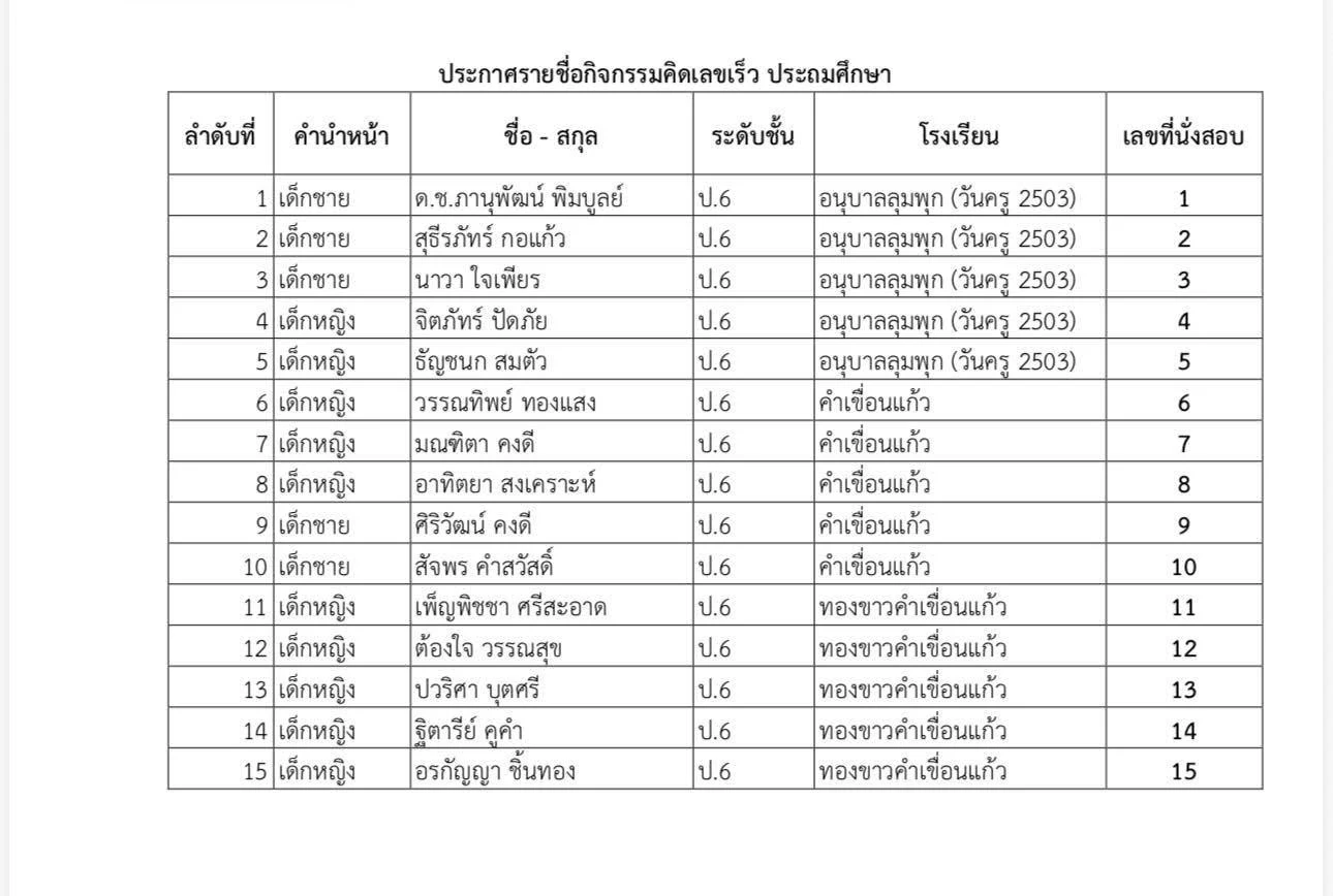 ระกาศรายชื่อนักเรียนที่เข้าร่วมกิจกรรมแข่งคิดเลขเร็ว ระดับชั้นประถมศึกษา